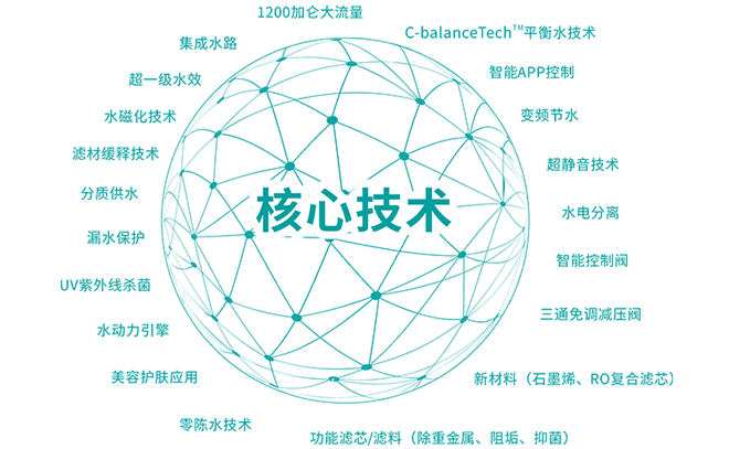 家樂(lè)事凈水器加盟