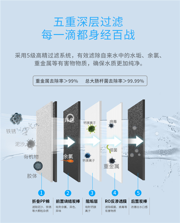 凈水器過濾系統(tǒng)工藝