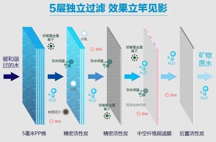 <strong>如何賣好凈水器，你需要掌握著6點小技巧！</strong>