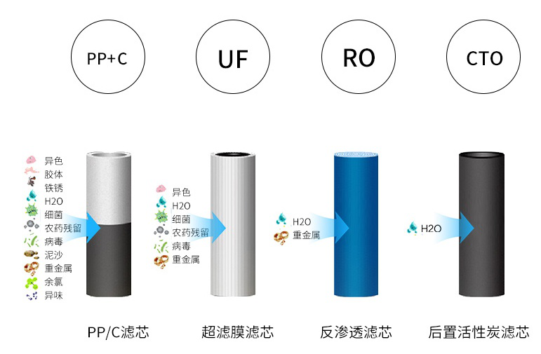 家用凈水器選購指南，帶你看懂家用凈水器核心參數(shù)