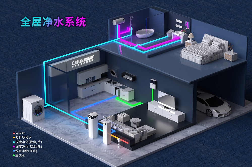 2026全屋凈水成趨勢！家樂事一站式解決家庭用水需求