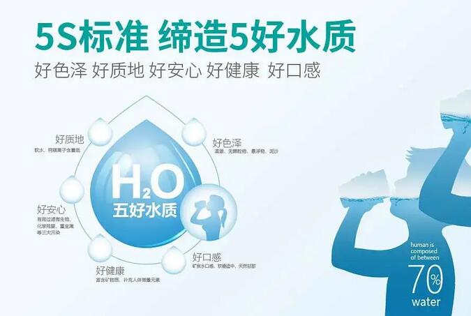 凈水器加盟費(fèi)用多少錢？其實(shí)一般都不要加盟費(fèi)！