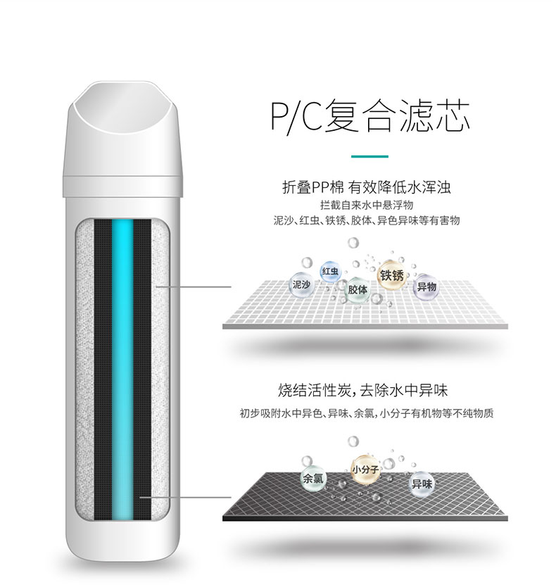 家樂(lè)事凈水器pcb符合濾芯