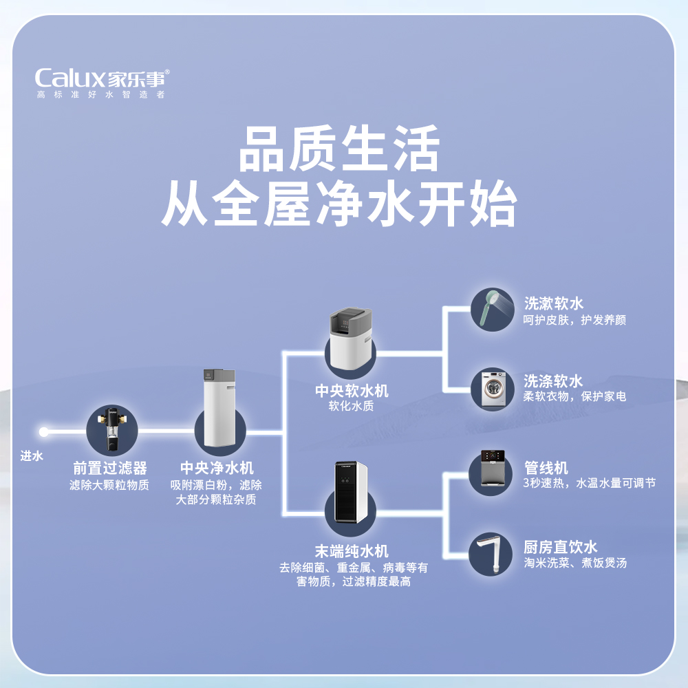 家樂事全屋凈水系統(tǒng)