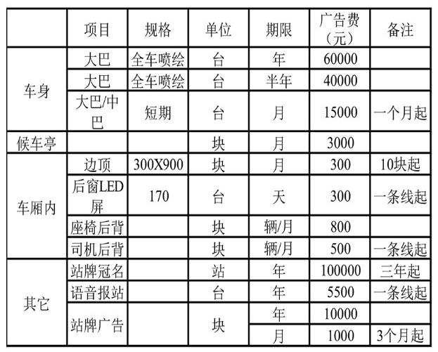 公交廣告價格表